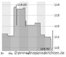 Aktie von Prologis heute am Aktienmarkt gefragt (111,2030 €)