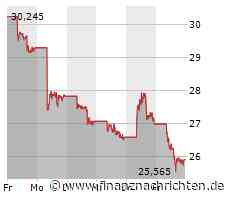 BYD versucht sich an einer Stabilisierung, Plug Power kann davon nur träumen, Nel ASA flirtet mit dem Absturz, PayPal ist schon einen Schritt weiter