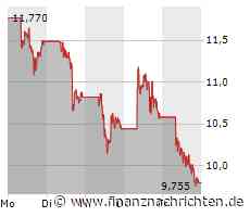 Nio-Aktie: -25% in 2 Wochen! Was ist los?