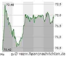 Henkel-Aktie: Kurspotenzial auch in schweren Phasen