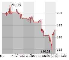 Palo Alto Networks: US-Firewall-Gigant wächst kräftig und steigert Margen deutlich