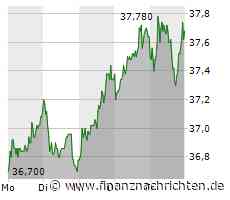 Die nächste Woche könnte für Fuchs Petrolub entscheidend sein!