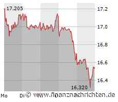 Schwache Börsenwoche für Teamviewer. DAS ist jetzt wichtig.