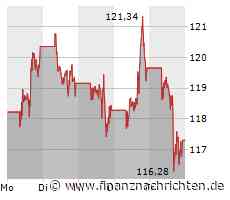 Pixel 8 und 8 Pro: Was über Googles Top-Smartphones bekannt ist