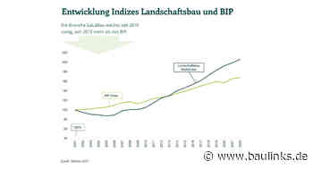 BGL veröffentlicht 1. GaLaBau-Branchenreport 2023