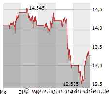 Frank Thelen über China-Aktien, Tesla, Palantir, Bitcoin und 3D-Druck!