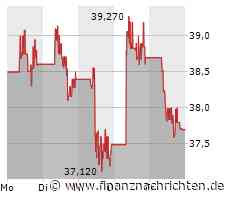 Tencent-Aktionäre sollten Montag ganz genau hinschauen!