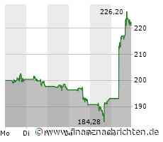 Nachfrage nach Palo Alto Networks verhilft S&P 500 in die Gewinnzone (4.405 Pkt.)