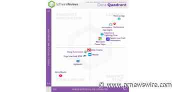 SoftwareReviews Publishes Low-Code Data Quadrant Report, Revealing the Top Six Tools That Are Transforming Workflows in 2023