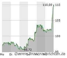 Plug Power blickt nach unten, auch Nel ASA ist am Wackeln, BioNTech bereitet neue Corona-Impfstoffe vor und PayPal versucht sich an einer Erholung