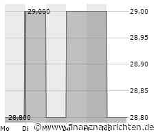 EQS-DD: Tion Renewables AG: AB 1204 Verwaltungs GmbH, Verkauf