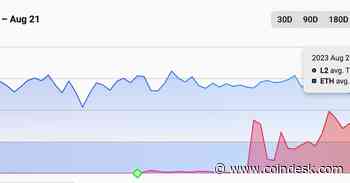 Friend.Tech Hype Sees Base Surpass Rival Layer 2 Blockchains in Average Transactions per Second