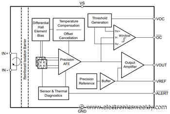 Accurate Hall current sensor with 1.1kV isolation
