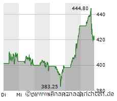 Kredit-Ereignis kommt - Nvidia ist die Ablenkungs-Droge! Marktgeflüster (Video)