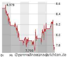 Plug Power: Die Schere geht extrem auseinander