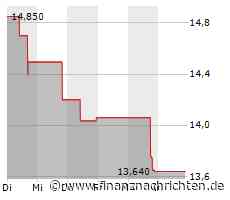 Kurs der Invesco-Aktie verharrt auf Vortags-Niveau (13,7835 €)