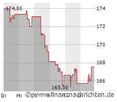Verhaltene Kauflaune bei Aktie von Zoetis (167,0045 €)