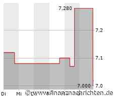 PTA-Adhoc: Zumtobel Group AG: Anpassung der Umsatzprognose für das Geschäftsjahr 2023/24 - EBIT-Marge bleibt mit 3% bis 6% unverändert