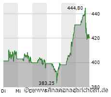 US-Börsen uneinheitlich - Warten auf Nvidia-Quartalszahlen