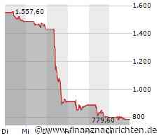 TUI bleibt wankelmütig, Nel ASA nun auch per Schlusskurs ein Pennystock, Adyen fällt weiter ungebremst und Nikola stürzt völlig ab