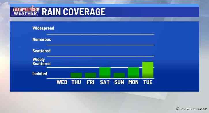 Almost daily low rain chances return Thursday
