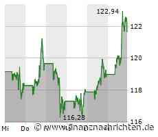 Auf Augenhöhe mit Alphabet, Apple, Nvidia und Co? 5 Aktien im Rennen um den Aufstieg in den ...