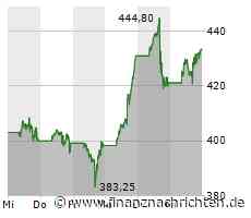 NVIDIA - holy shit! Was für Zahlen….