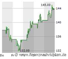 Snowflake: Wachstum des Datenanalyse-Softwareanbieters verlangsamt sich weiter, Verlust erhöht sich
