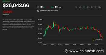 Bitcoin Gives Up Gains, Slips Below $26K Ahead of Fed's Jerome Powell at Jackson Hole