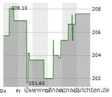 Minimales Kursplus bei der Gallagher-Aktie (209,0324 €)
