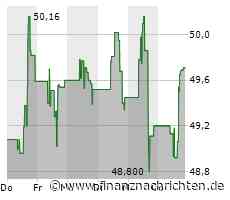 Dow Inc.-Aktie heute gut behauptet: Aktienwert steigt (49,7105 €)