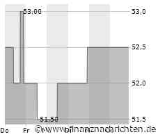 Kurs der Evergy-Aktie verharrt auf Vortags-Niveau (52,1078 €)