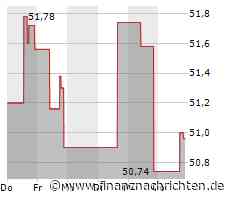 Minimale Kursveränderung bei Fidelity National Information Services-Aktie (51,0904 €)