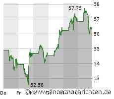 PayPal: Gegenbewegung in Gefahr? Diese Marke muss halten