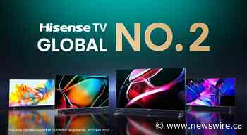 Hisense ist im dritten Quartal in Folge die weltweite Nummer 2 bei TV-Lieferungen