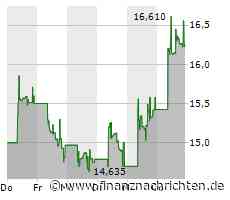 Meituan: Chinesischer Lieferdienst steigert Umsatz um 33 Prozent und weist hohen Gewinn aus
