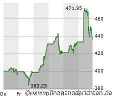 Schlussglocke: Verluste an der Wall Street - Nvidia gibt anfängliche Gewinne ab