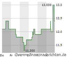 Weibo: Microblogging-Plattform kann Umsatzrückgang fast stoppen und Margen steigern