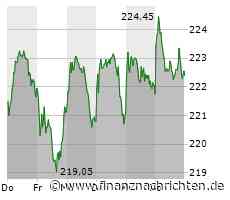 Brics wird größer, aber der Einfluss der Allianz ist begrenzt / Kommentar von Bernd Kramer