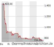 Plug Power wirbt um Vertrauen, Tesla fährt angeblich die Produktion zurück, Cathie Woods setzt auf Adyen und Nel ASA bastelt an der Stabilisierung