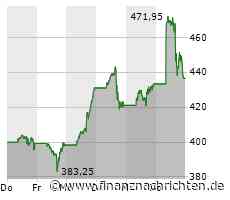 AKTIE IM FOKUS 4: Nvidia bedient KI-Euphorie - Nach Rekordhoch Gewinnmitnahmen