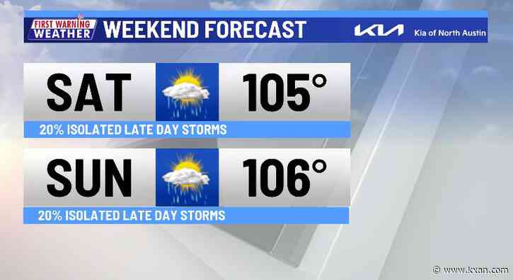 Isolated weekend storms... but heat still an issue