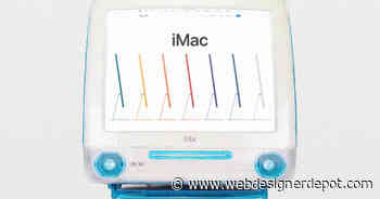 The Evolution of the iMac 1998–2023