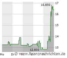 Affirm: Von Konsumschwäche keine Spur
