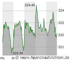 Nvidia, Tesla, Palantir, Allianz - was bringt die neue Woche?