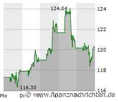 Visa, Mastercard, Apple und Alphabet: Trend zum bargeld- und kontaktlosen Bezahlen