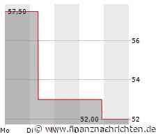 Formel 1: Verstappen holt Pole in den Niederlanden