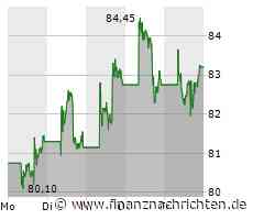 Bei Alibaba hat nächste Woche tolle Chancen!