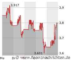 Ballard Power mit enttäuschendem Auftritt. Montag wird richtig wichtig.