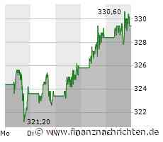 Anti-Buffett-ETF: Das steckt hinter der Strategie diesem ETF